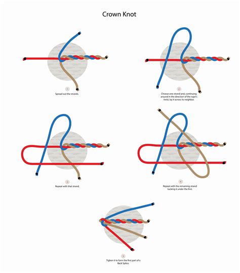 Use: as a stopper <b>knot</b> in the end of a rope. . 8 strand crown knot